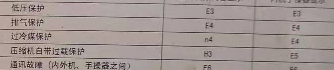 潼南空调电话在哪里找